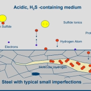 Hydrogen-induceret cracking HIC