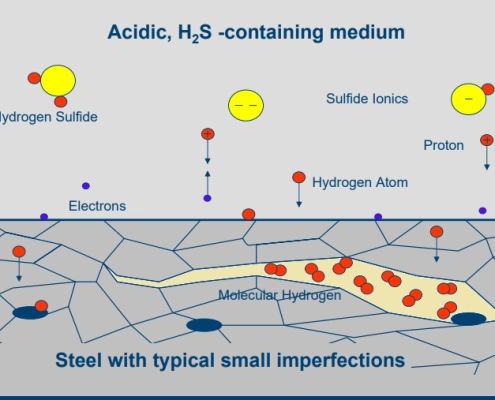 Hydrogen-Induced Cracking HIC