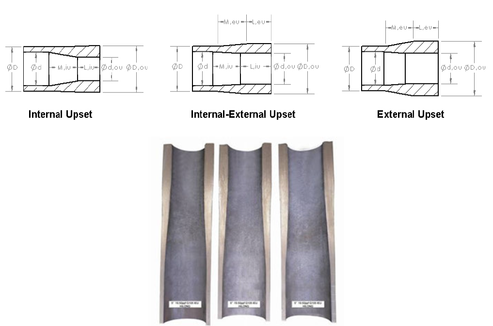 IU EU IEU of Drill Pipe Ends