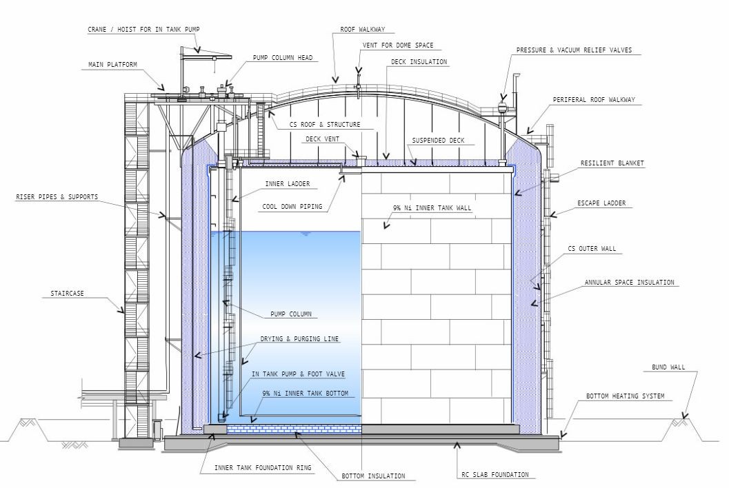 LNG Tank Design