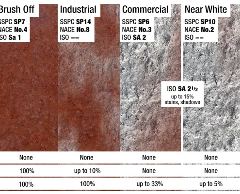 Surface Preparation Standards Comparison