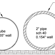 Pipe vs Tube