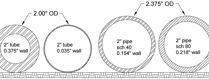 Pipe vs Tube