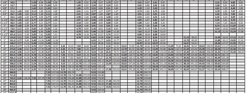 ASME B36.10M ASME B36.19M