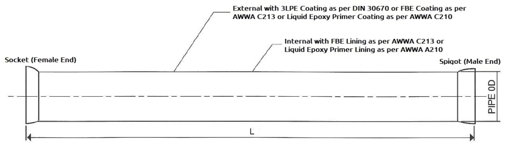 Coatings & Linings