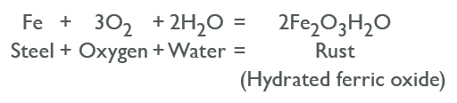 Equation of How Does Steel Rust